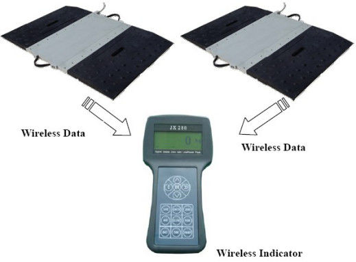 Cân trục xe không dây tĩnh / động